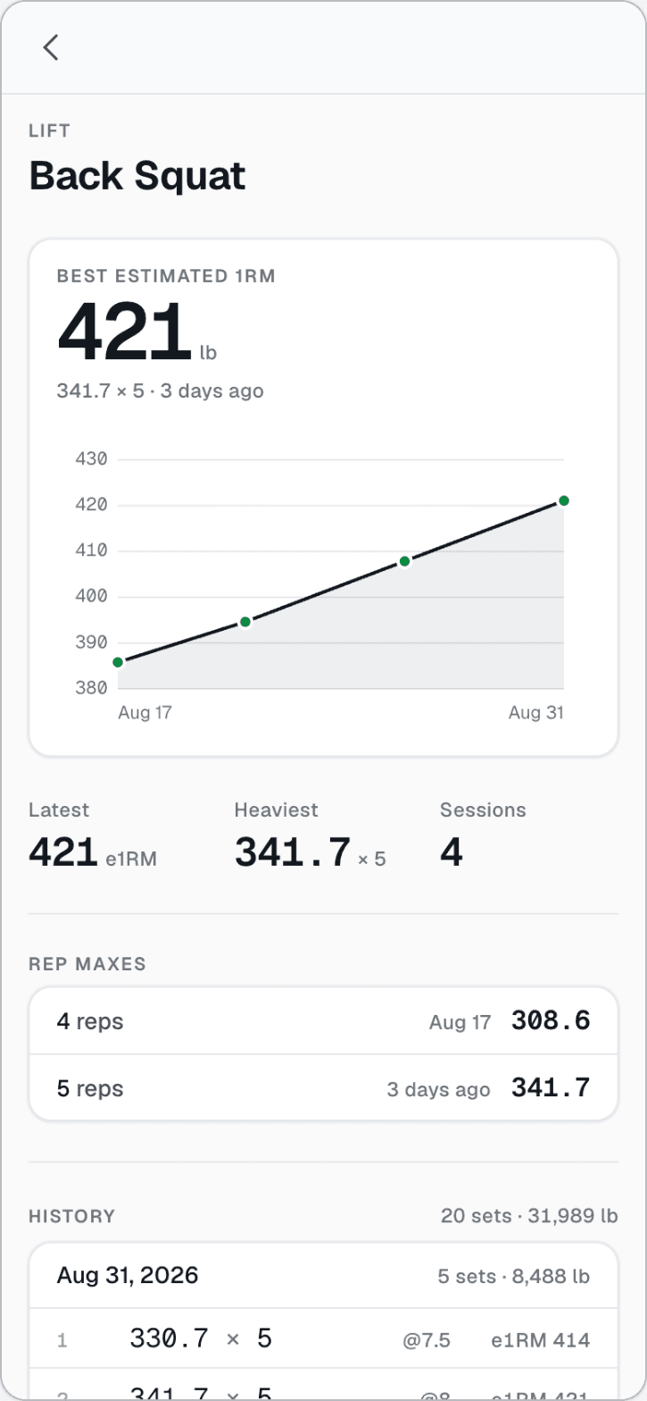 The Back Squat lift page: the estimated one-rep-max curve over two weeks, the rep maxes, and every set behind them.